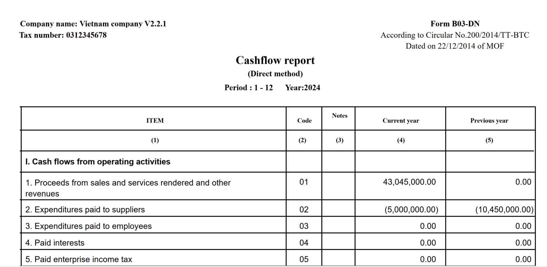 Cashflow report