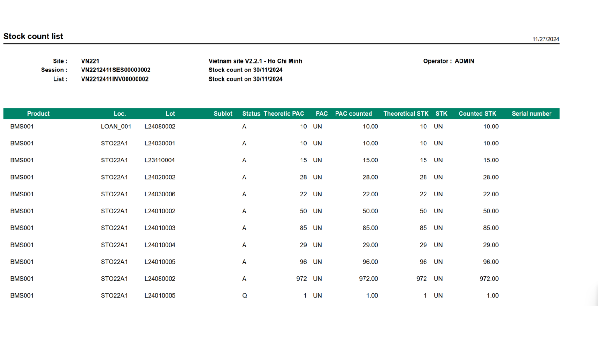 Sample report