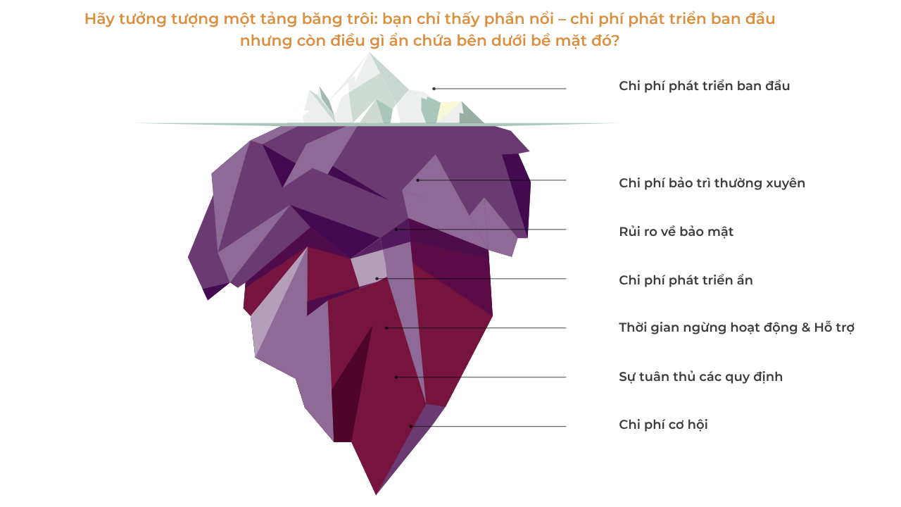 Tảng băng trôi chi phí