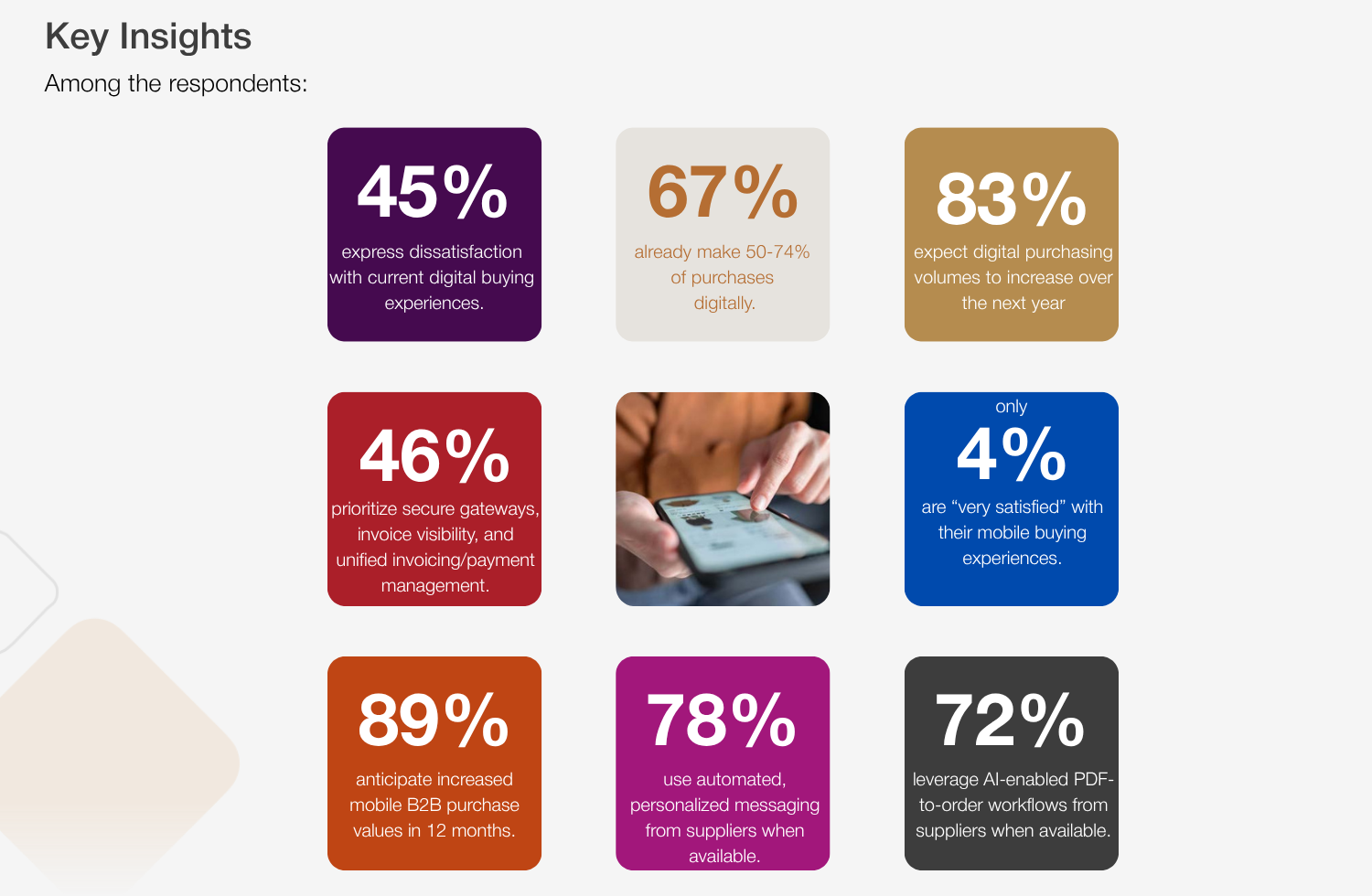 Key Insights