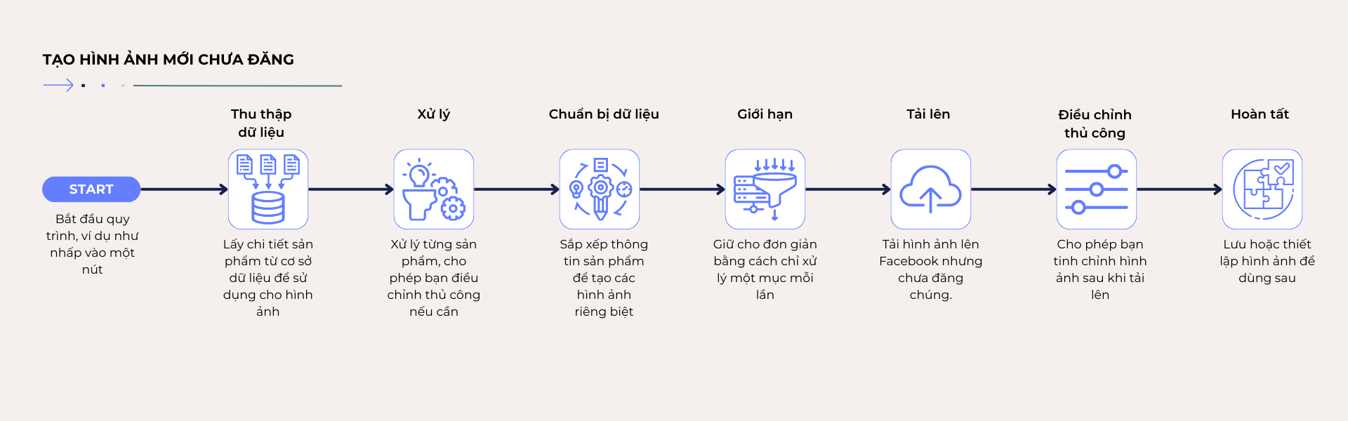 TẠO HÌNH ẢNH MỚI CHƯA ĐĂNG