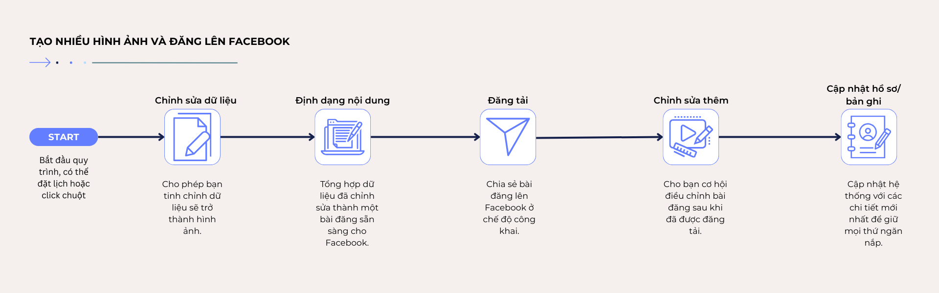 TẠO NHIỀU HÌNH ẢNH VÀ ĐĂNG LÊN FACEBOOK