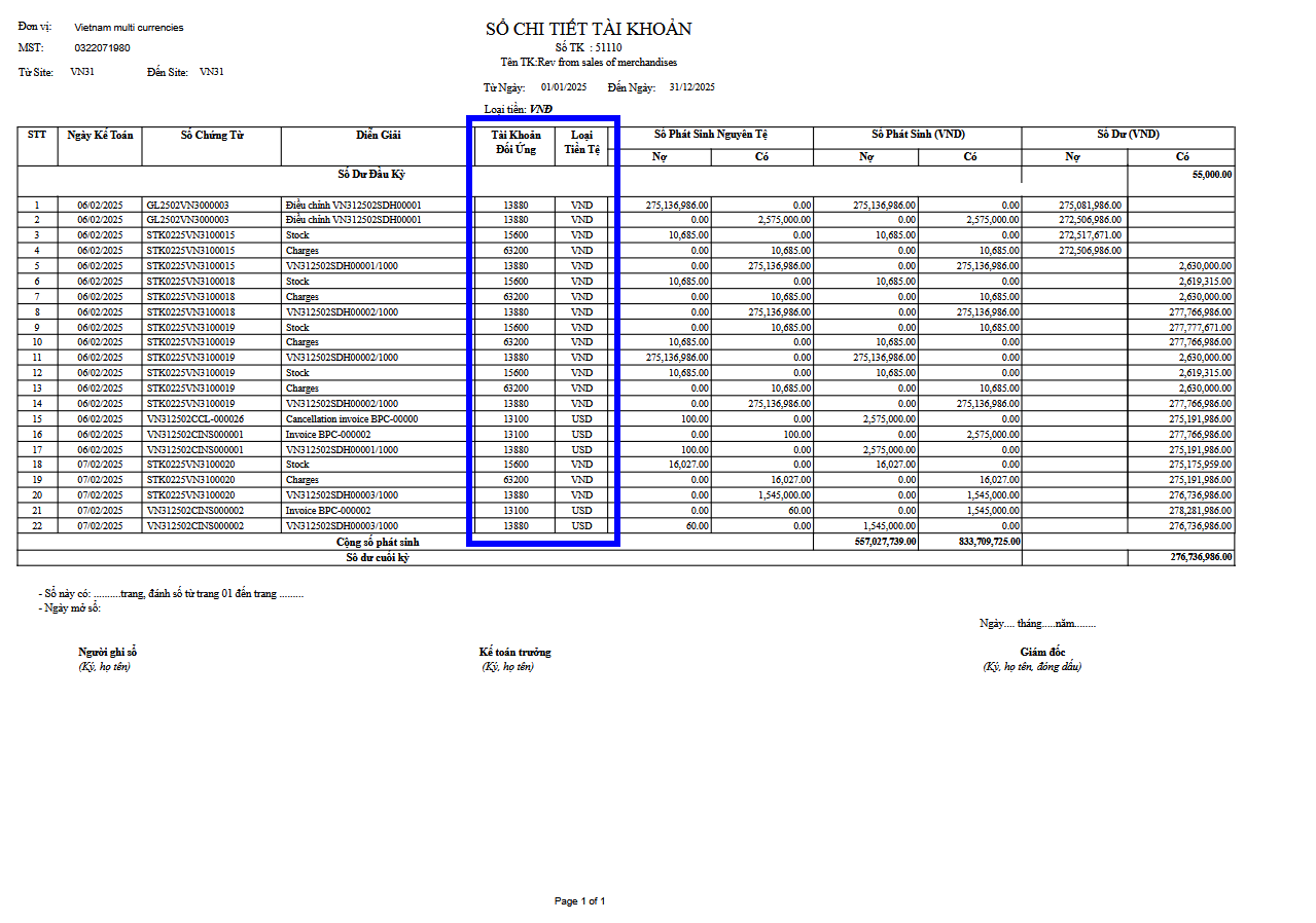 Sample Accounting Detail Book with transactions in multiple currencies)