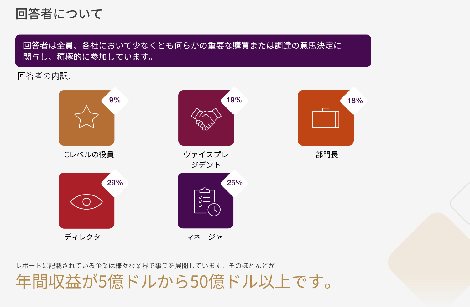 回答者について