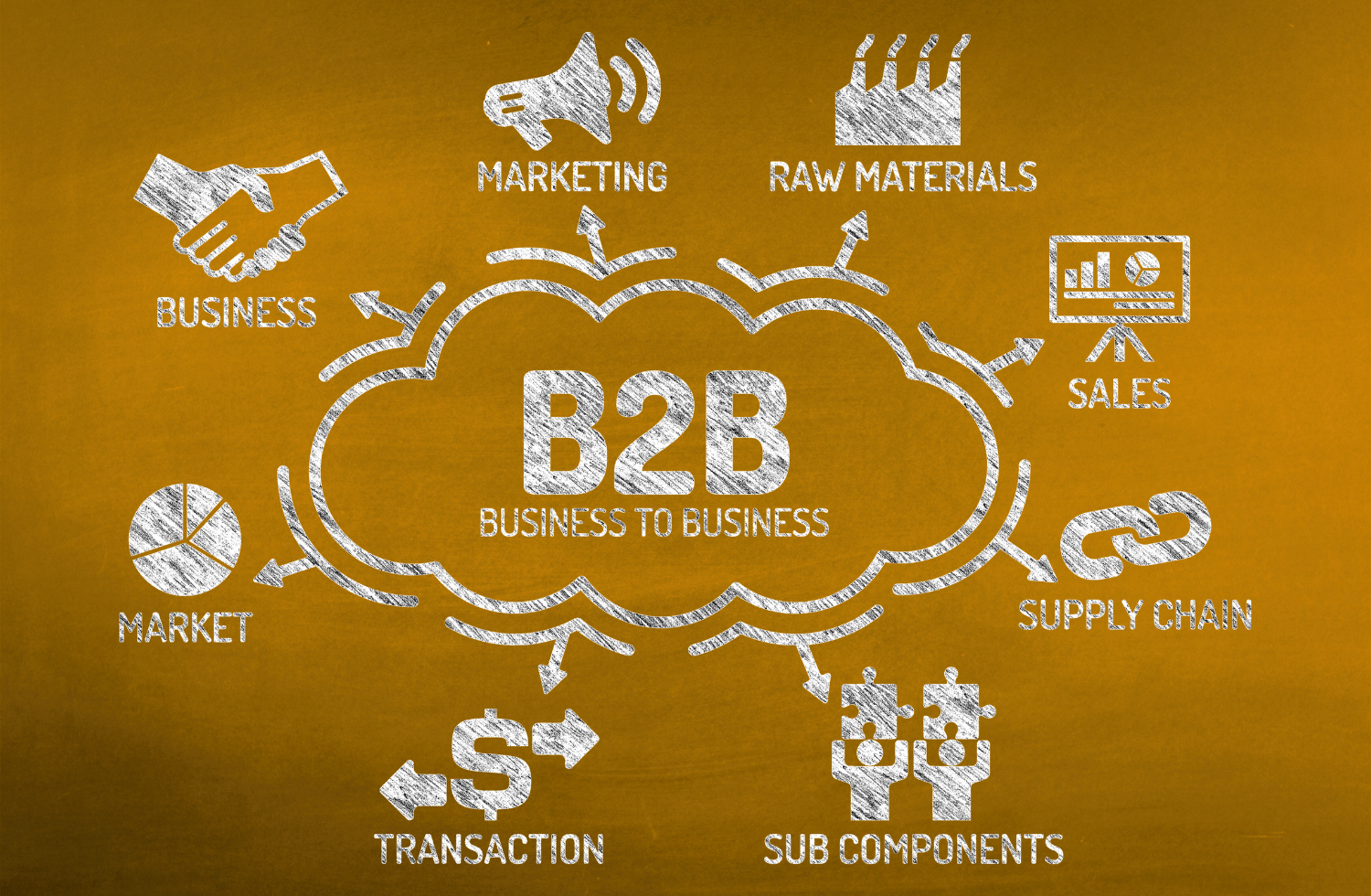 Defining B2B eCommerce