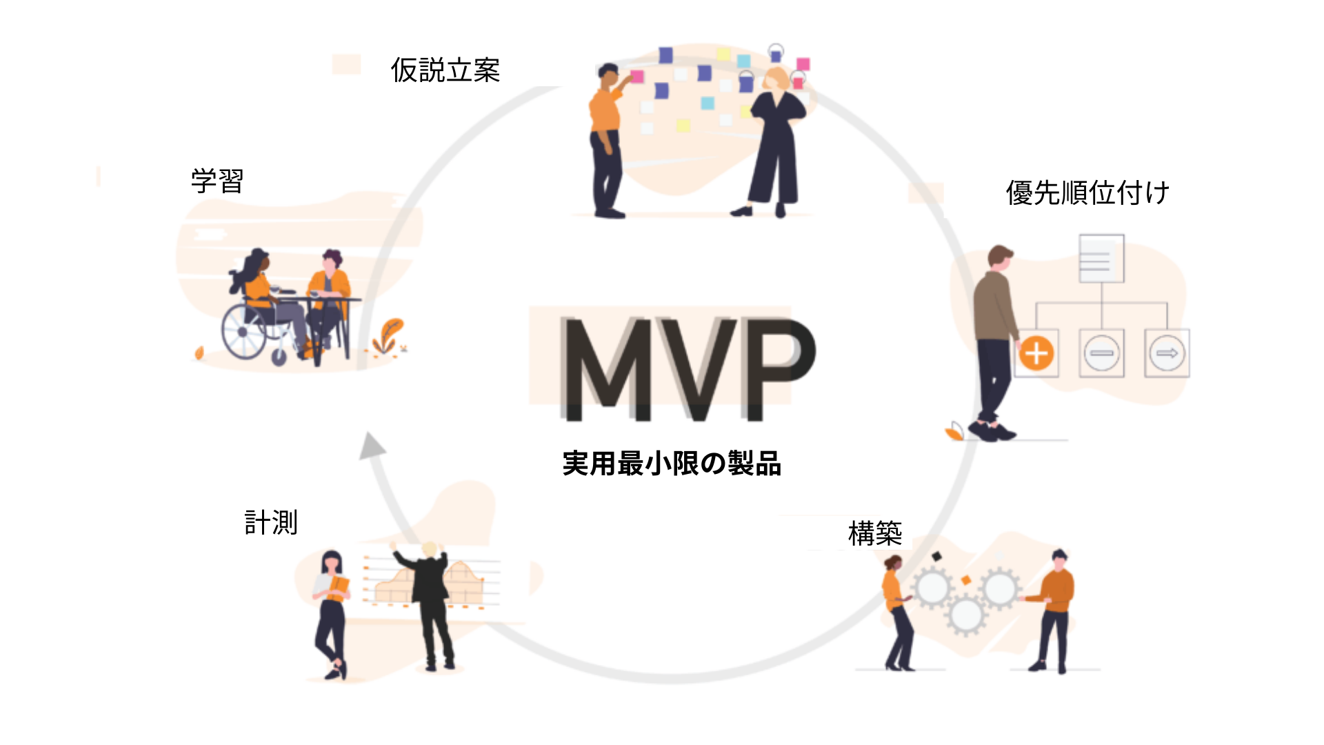 MVP (実用最小限の製品