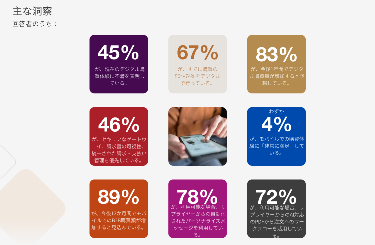 主な洞察