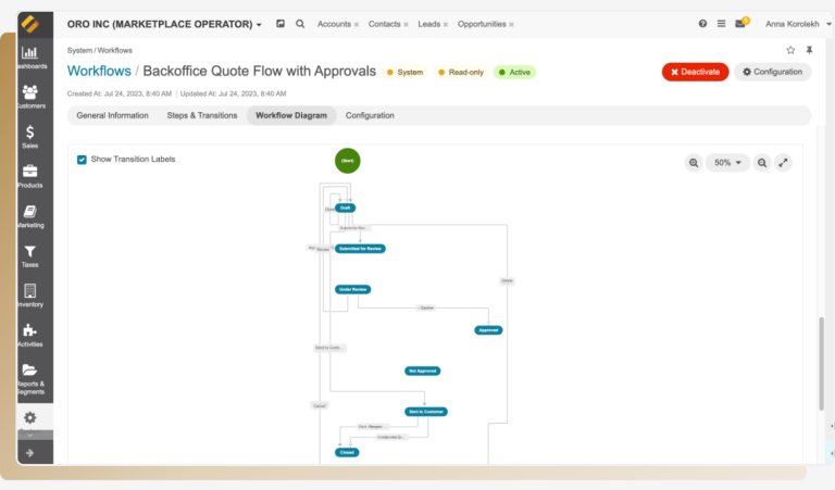 How to Scale Your B2B Business: Workflow Automation Examples - Oro-Commerce