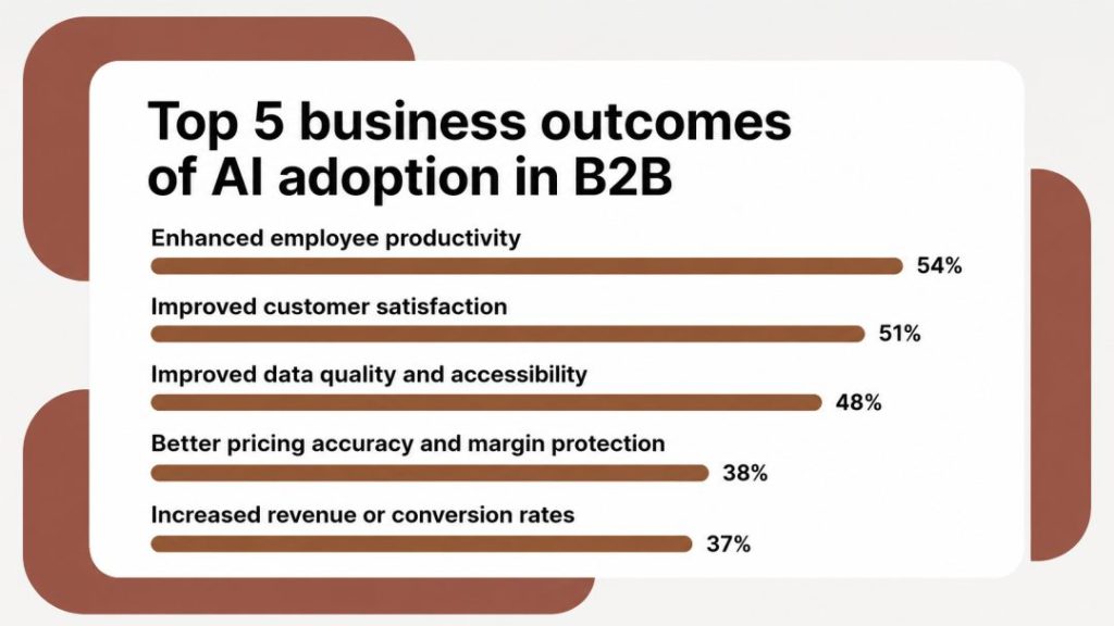 Top 5 business outcomes